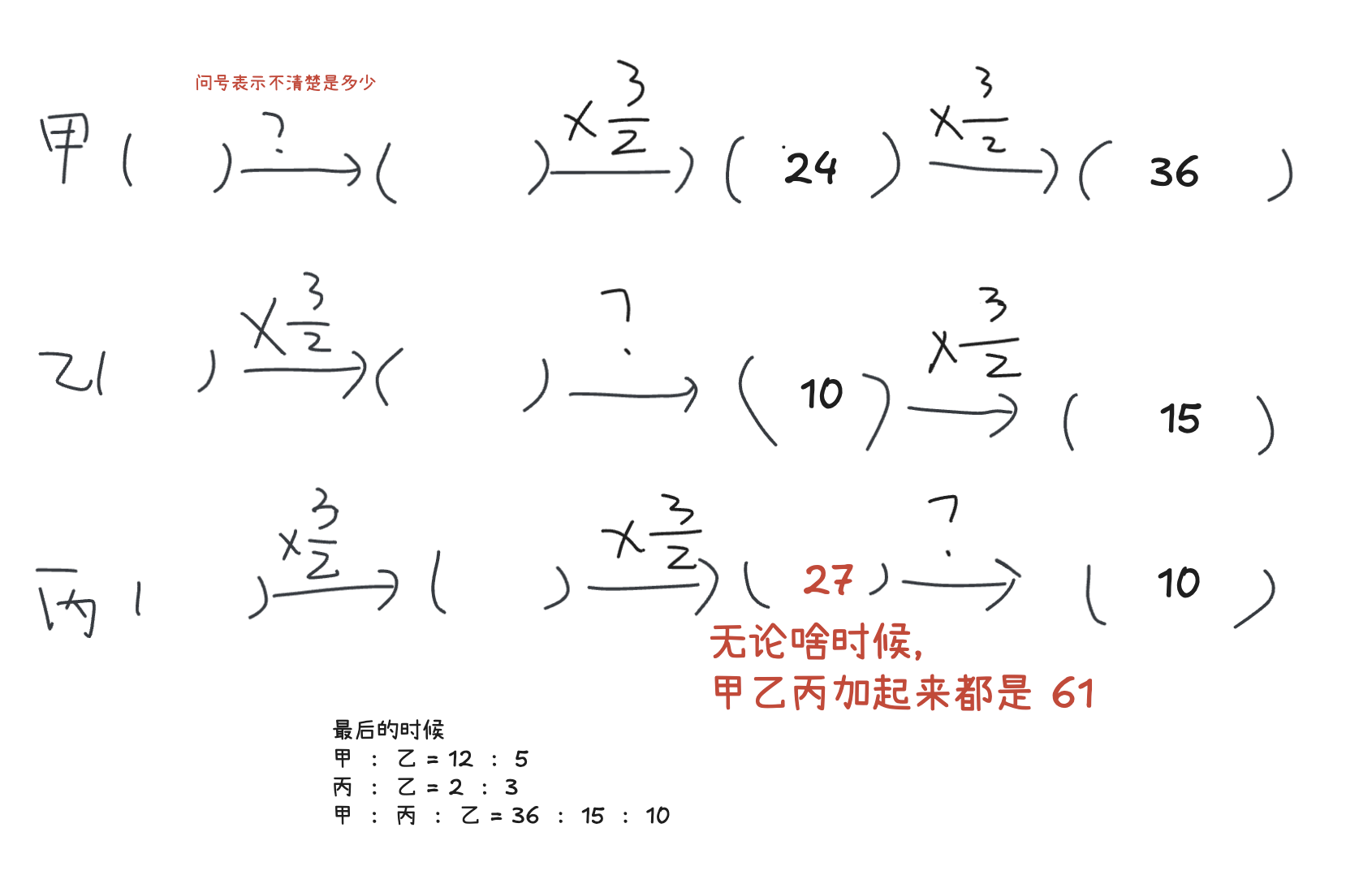 解析图片